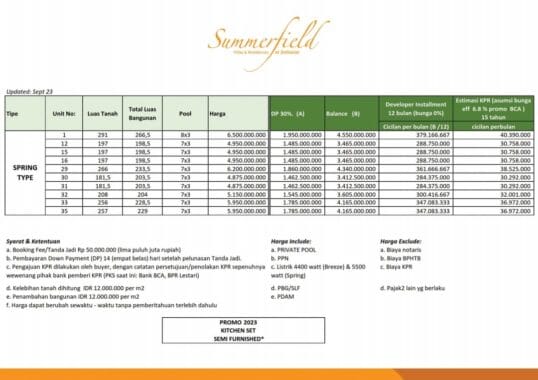 Properti di Bali Price Spring